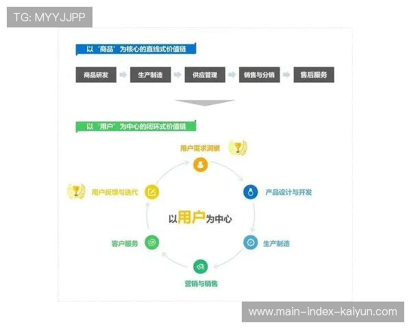 赛事传播服务深度连接线下零售 形成闭环消费生态链